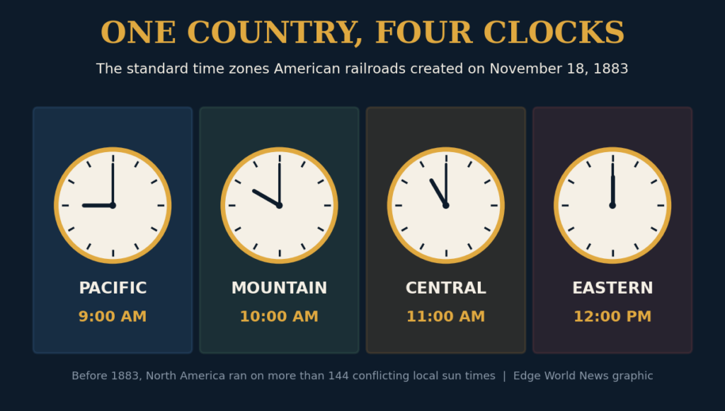one-country-four-clock
